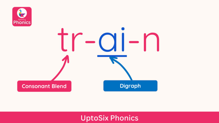 Comsonant blends in phonics