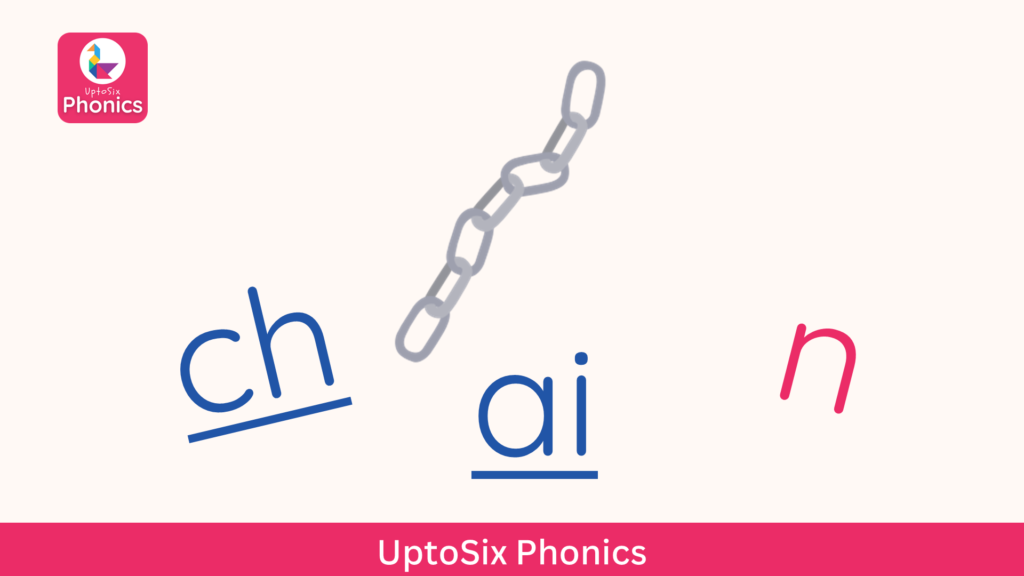Phonics sounds in the word chain